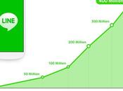 intanto LINE raggiunge milioni utenti registrati