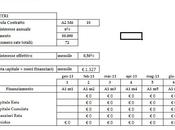 Finanziamenti europei: come fare, ottenerli