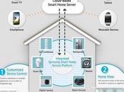 Samsung Smart Home: gestire qualsiasi smartphone Android