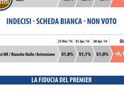 Sondaggio DATAMEDIA aprile EUROPEE 31,3%, 24,3%, 20%, NCD-UDC LEGA