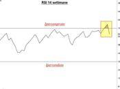Ftse Mib: settimana vendite