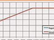 Simulazione Power Unit Formula