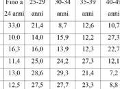 Precariato call center, ecco cosa accade