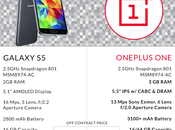 OnePlus meno tutte caratteristiche dell’ anti Galaxy