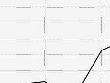 fallacia delle previsioni governative sulla riduzione debito pubblico