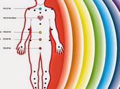 L'aura emotiva Pietre cristalli Cristalloterapia