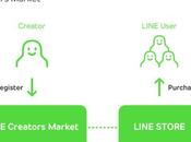 Ecco LINE Creators Market, dove realizzare vendere propri stickers