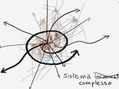 Come consultare Ching Diario Bordo Orientamento Mentale Sistema Complesso