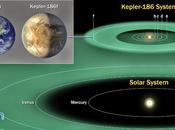Kepler-186f: pianeta similare alla Terra forse abitabile