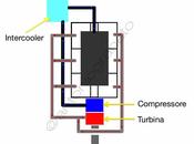 Come Mercedes ottenuto scarichi corti