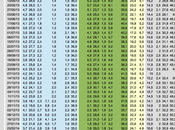 Sondaggio aprile 2014 EUROPEE 33,8%, 23,4%, 20,3%, NCD-UDC 4,9%, LEGA 4,4%, TSIPRAS