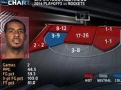 Playoff Notte NBA: Blazers Heat 2-0, pareggiano Mavs