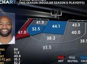Playoff Notte NBA: Carter stende Spurs, Heat, pareggiano Indiana