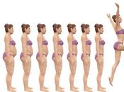 Dieta riattivare Metabolismo Grassi