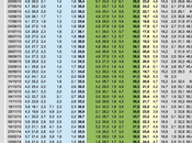 Sondaggio maggio 2014 EUROPEE 33,6%, 24,6%, 19,8%, NCD-UDC 4,9%, LEGA FDI-AN