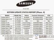 Samsung: nuova lista ufficiale degli aggiornamenti Android Kitkat Galaxy c'è!