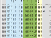 Sondaggio EUROMEDIA maggio 2014 EUROPEE 31,1%, 25,9%, 20,2%, 5,2%, NCD-UDC 4,9%
