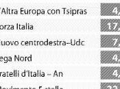 Matteo Renzi 32,8%, stella punte necrofilo (quello “siete morti”)