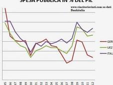 Italia spendacciona?
