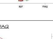 S&amp;P 500: segnali negativi NASDAQ