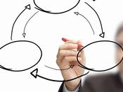 Tecniche strategie negoziazione: l'accordo quadro