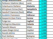 Classifica ponderata allenatori Serie 13.05.2014