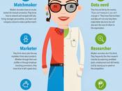 recruiter moderno arte scienza