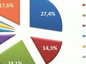 “Affaire arbitrale”: (superare moviola, partendo dalla moviola), prime analisi