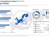 Global Competitiveness Report Data platform