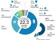 Modelli Fallimentari