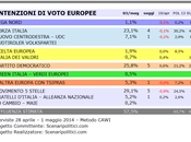 Sondaggio SCENARIPOLITICI EUROPEE Circoscrizione Meridionale indicazione come conoscere ultimi sondaggi