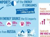 Elezioni europee 2014: quale spazio alle tematiche energetiche?