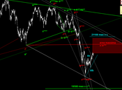 FTSEMIB: Pure Onde