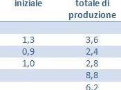 dossier Roberto Perotti (lavoce.info) Expò 2015: sonno della ragione genera mostri"