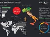 Tutti patrimoni Unesco dell’Italia infografica.