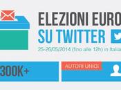 Italia sono stati mila tweets Elezioni Europee
