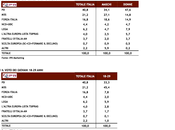 ELEZIONI EUROPEE 2014: Analisi flussi