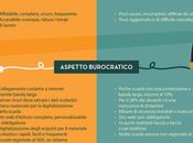 Presente futuro della scuola digitale [Infografica].