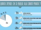 Servizi sanitari pubblici privati. Infografica sulla sanità Italia.