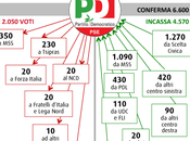 ELEZIONI EUROPEE 2014: Analisi Flussi