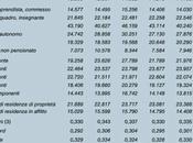 redditi delle famiglie italiane tempi crisi