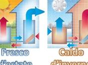 03/06/2014 Sperimentazione tariffaria clienti domestici utilizzano pompe calore elettriche