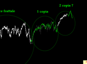 Sp500: analisi frattalica