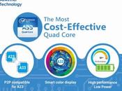 Allwinner debutta nuovo chip mobile