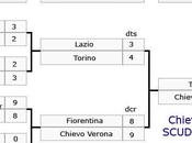 Fase Finale Primavera; risultati tabellone