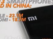 Xiaomi, sorpasso Apple Cina