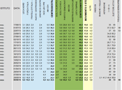 Sondaggio LORIEN giugno 2014 52,5% (+22,0%), 30,5%, 16,0%