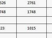 confronto: costi dirigenti delle televisioni pubbliche