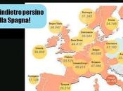 Imu, Tasi, Tari, Iva, Irap, Irpef: stai lavorando Paese sbagliato!