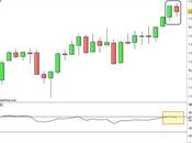 S&amp;P 500: settimana lieve calo